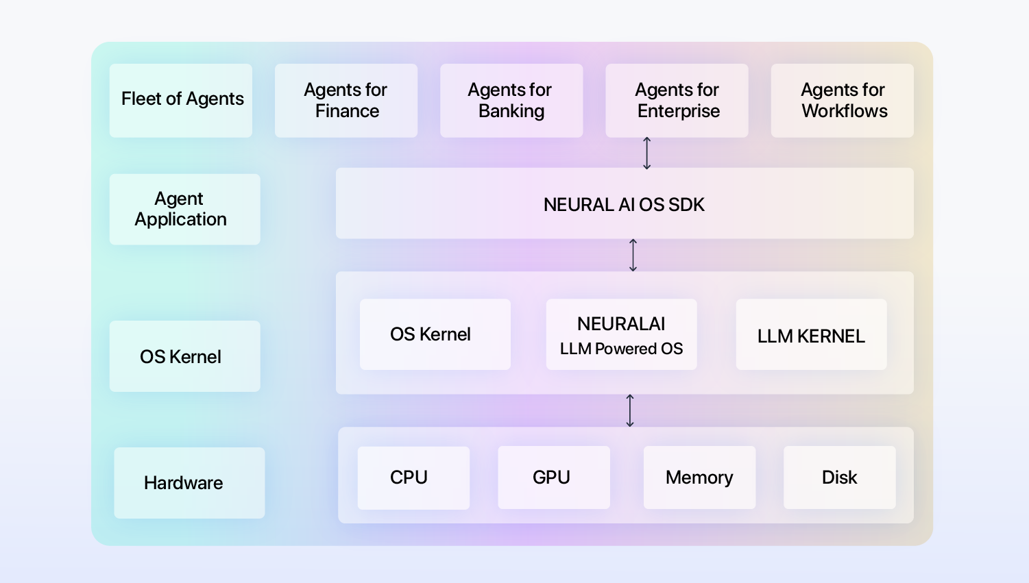 neuralai-homepage-banner